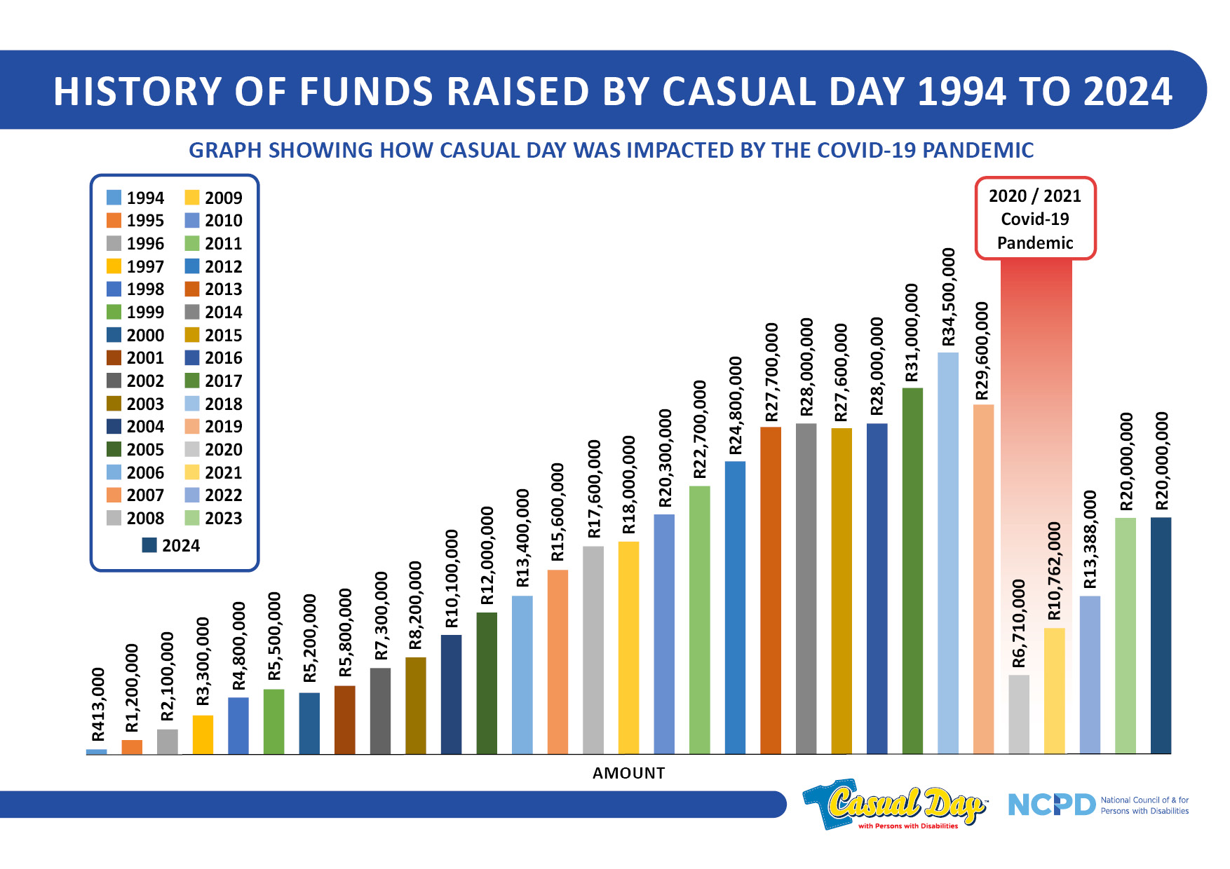 HISTORY OF FUNDS RAISED2